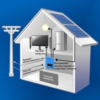 Сетевая система на Солнечных Батареях, 3кВт, 220В, AXIOMA energy Сетевая система на Солнечных Батареях, 3кВт, 220В, AXIOMA energy