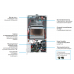 Газовий котел Baxi ECO 4S 1.24 F, 24 кBт