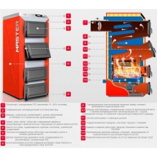 Твердотопливный котел Kolton Master-13, 14 кВт